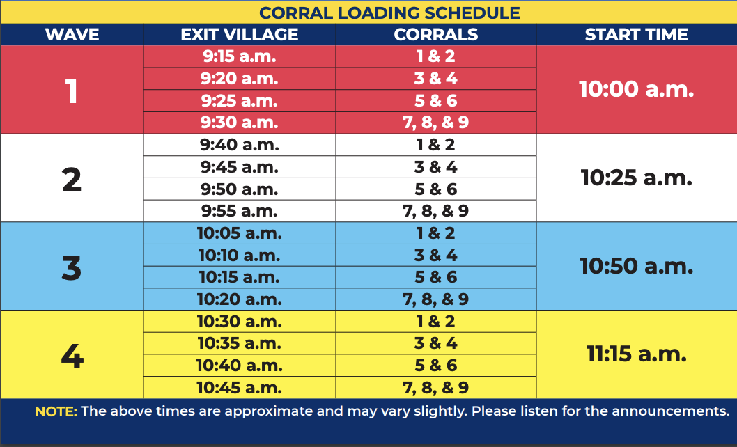 2022 Corral Loading Schedule