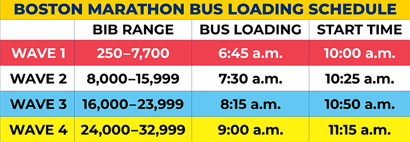 Bus Loading Schedule
